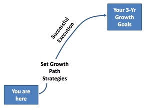Growth path